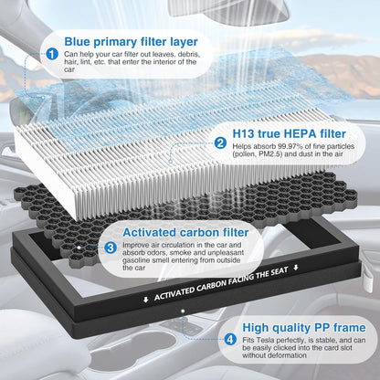 Tesla Model 3 & Model Y Cabin Air Filter (2016-2024, 2 Pack)