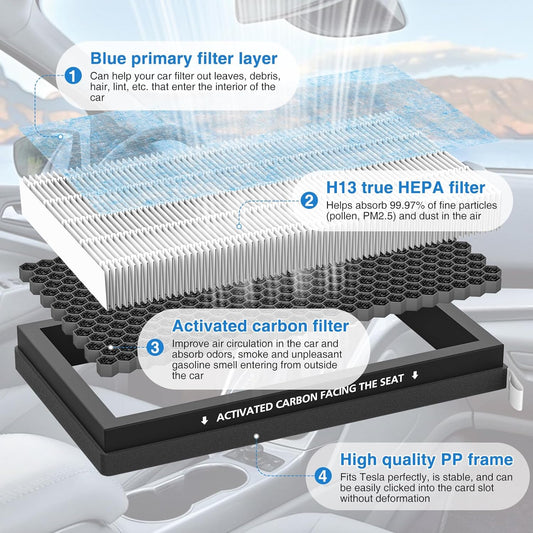 Tesla Model 3 & Model Y Cabin Air Filter (2016-2024, 2 Pack)