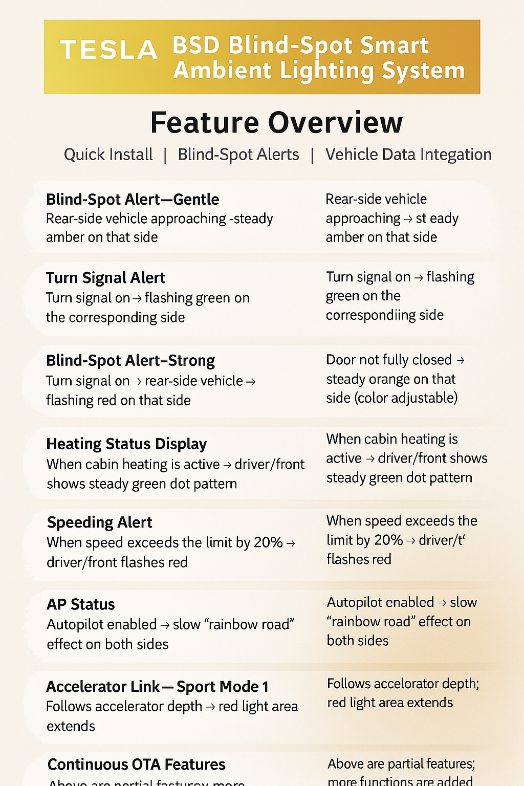 🚘 BSD Smart Ambient Light for Tesla Model Y / Model 3